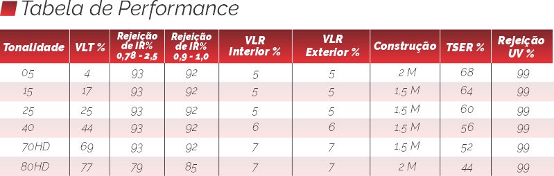 Automotivo ASWF Dimension IRP